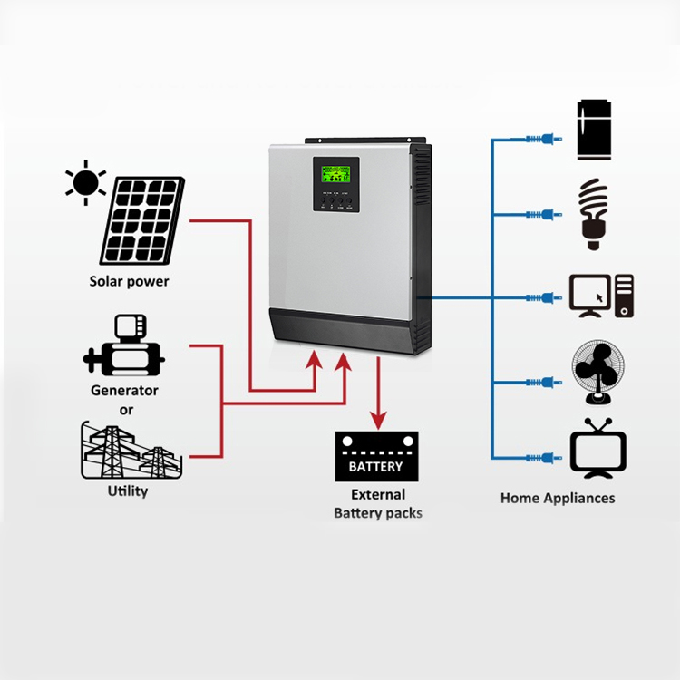 Système d'énergie solaire hors réseau de système d'énergie solaire autonome à haut rendement 10KW
